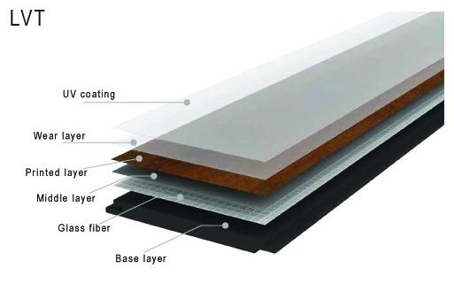 ελεύθερα UV κεραμίδια δαπέδων PVC πολυτέλειας επιστρώματος κόλλας με την ξύλινη σύσταση 0